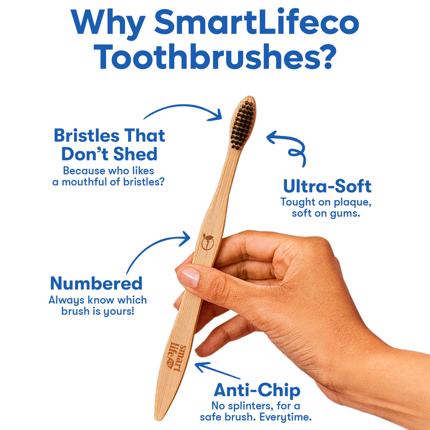 Dental Hygiene Starter Kit