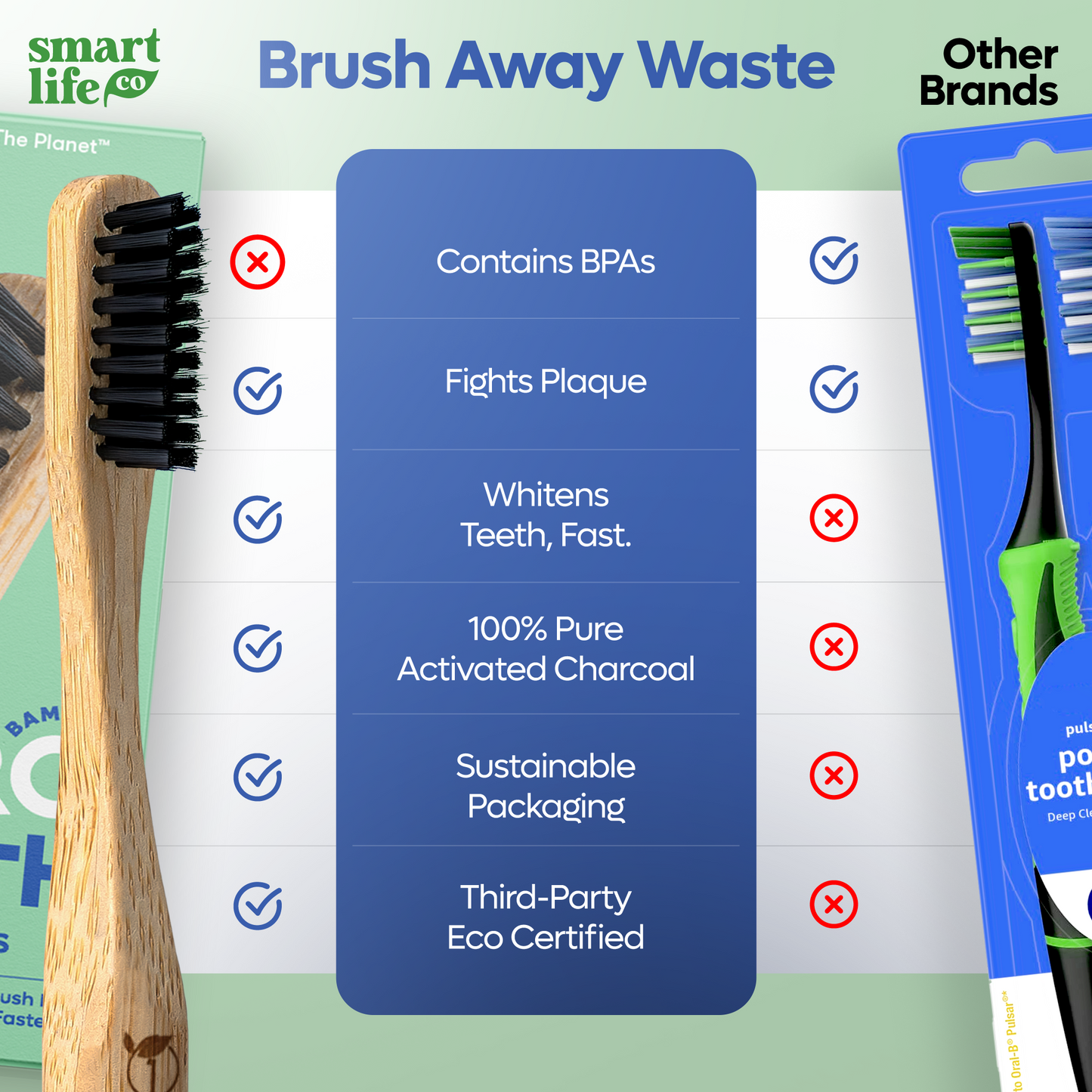 Toothbrush - Pro