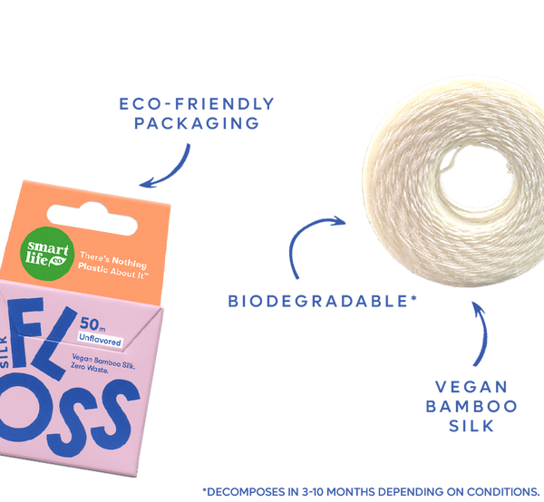 Floss String - Unflavored – SmartLifeco